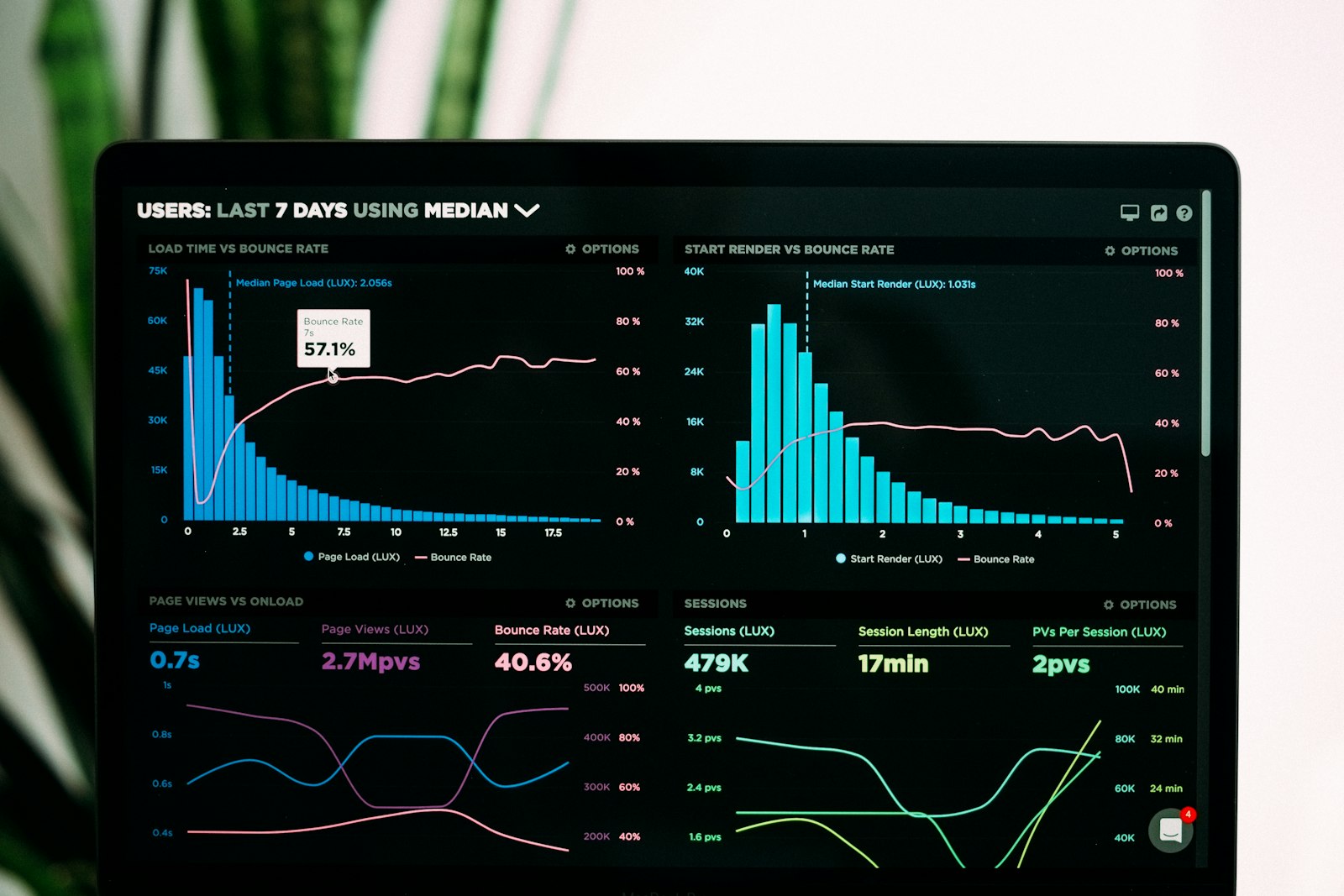 Modernes Analytics-Dashboard auf einem Laptop